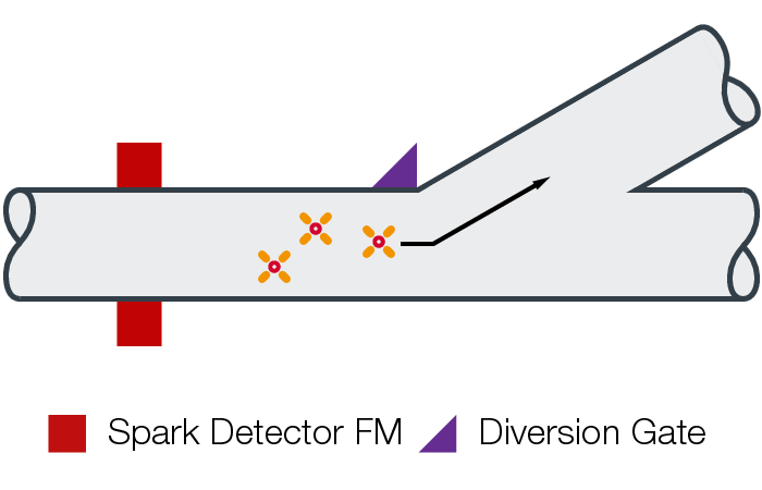 csm_180801fg Diversion Gate FGR en 02_c2b8151ee1