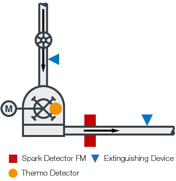 csm_180801fg protection concept danger2b FGR x en_2386962c17