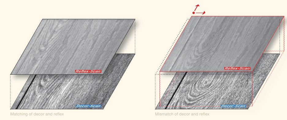 Synchronpore_grafik